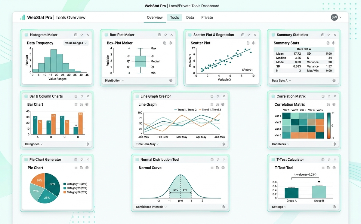Free Data Analysis Tools & Statistical Calculators — Amridata
